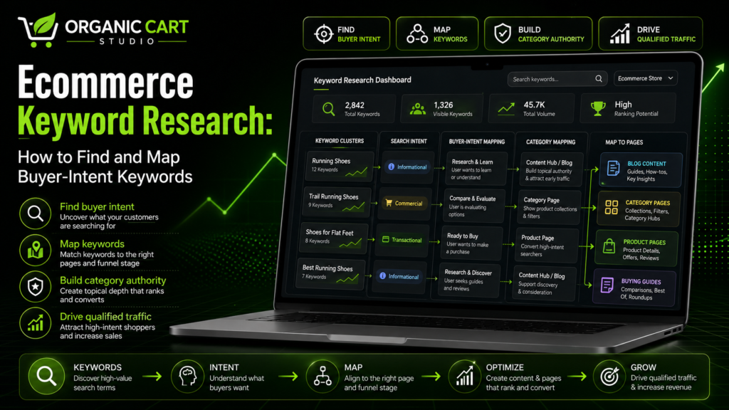 Ecommerce Keyword Research: How to Find